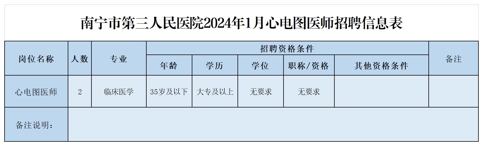 2024.1.10南宁市第三人民医院2024年1月人才招聘信息表_医疗.jpg